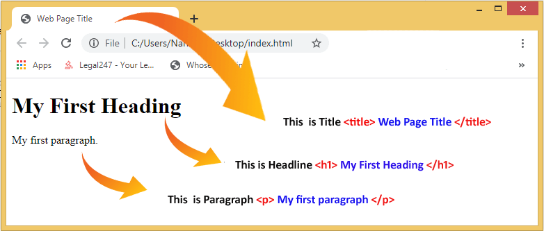 Simple Example of HTML